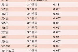 固安讨债公司成功追回拖欠八年欠款50万成功案例